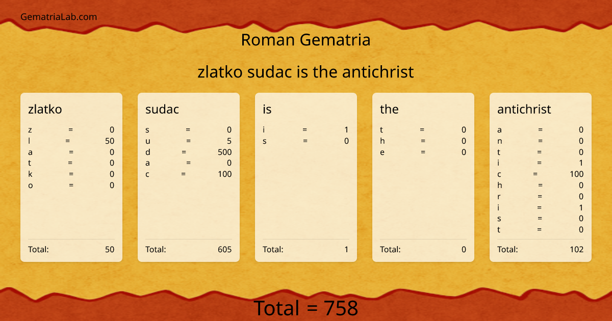 zlatko sudac is the antichrist in roman Gematria
